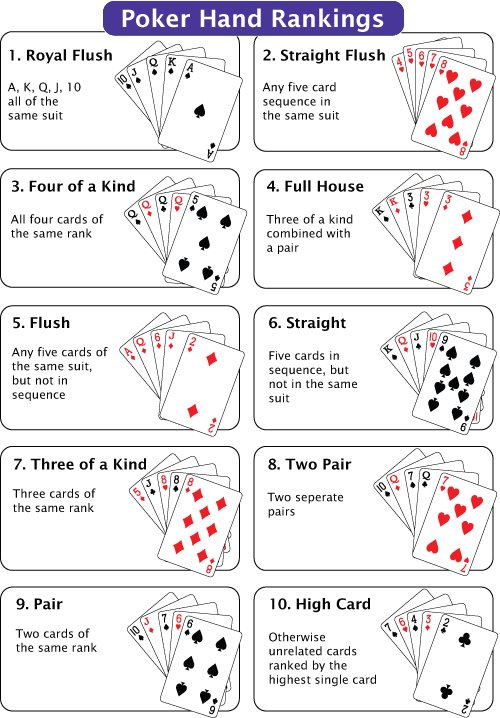 Thứ tự bài poker từ cao xuống thấp bạn cần biết